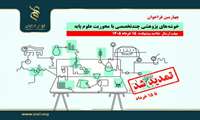 چهارمین فراخوان خوشه‌های پژوهشی چندتخصصی با محوریت علوم پایه بنیاد ملی علم ایران