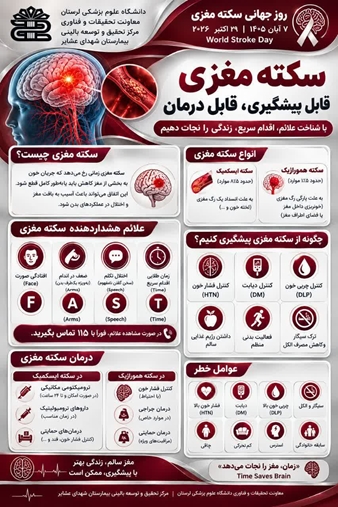 سکته مغزی، قابل پیشگیری، قابل درمان